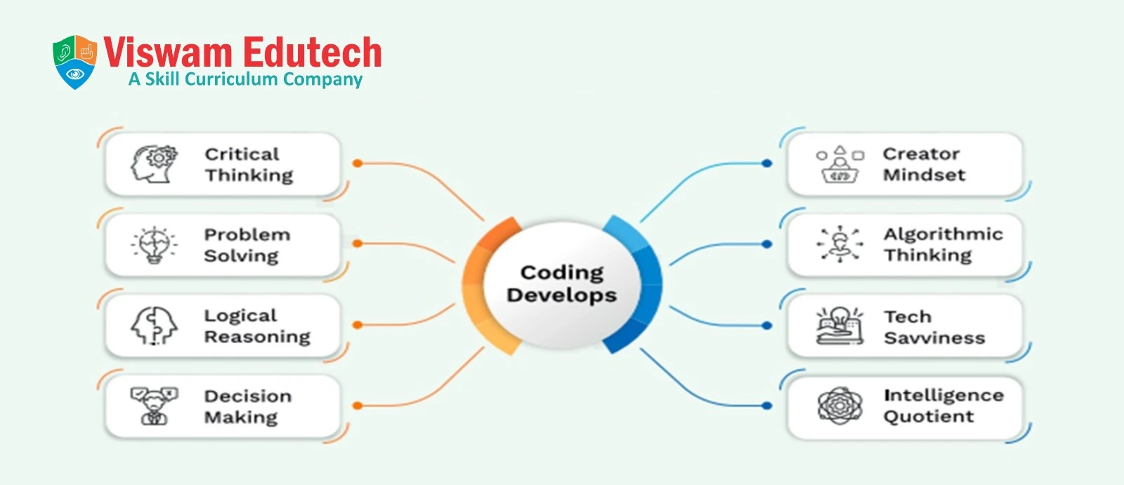 Viswam Edutech franchise
